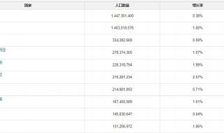 2022年出生率低的吓人 2022年出生率低的吓人